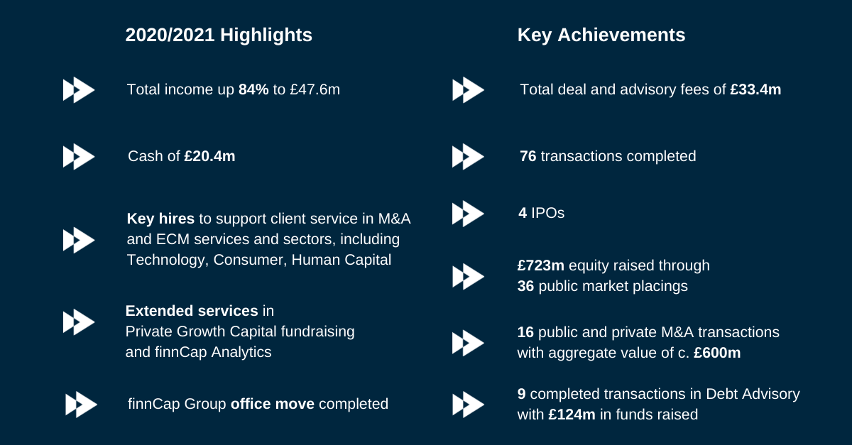 Achievement-highlights-infographic-v8-306 - Cavendish